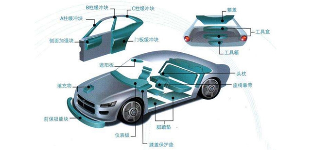 EPP泡塑成型機(jī)為什么首選翡柯設(shè)備？